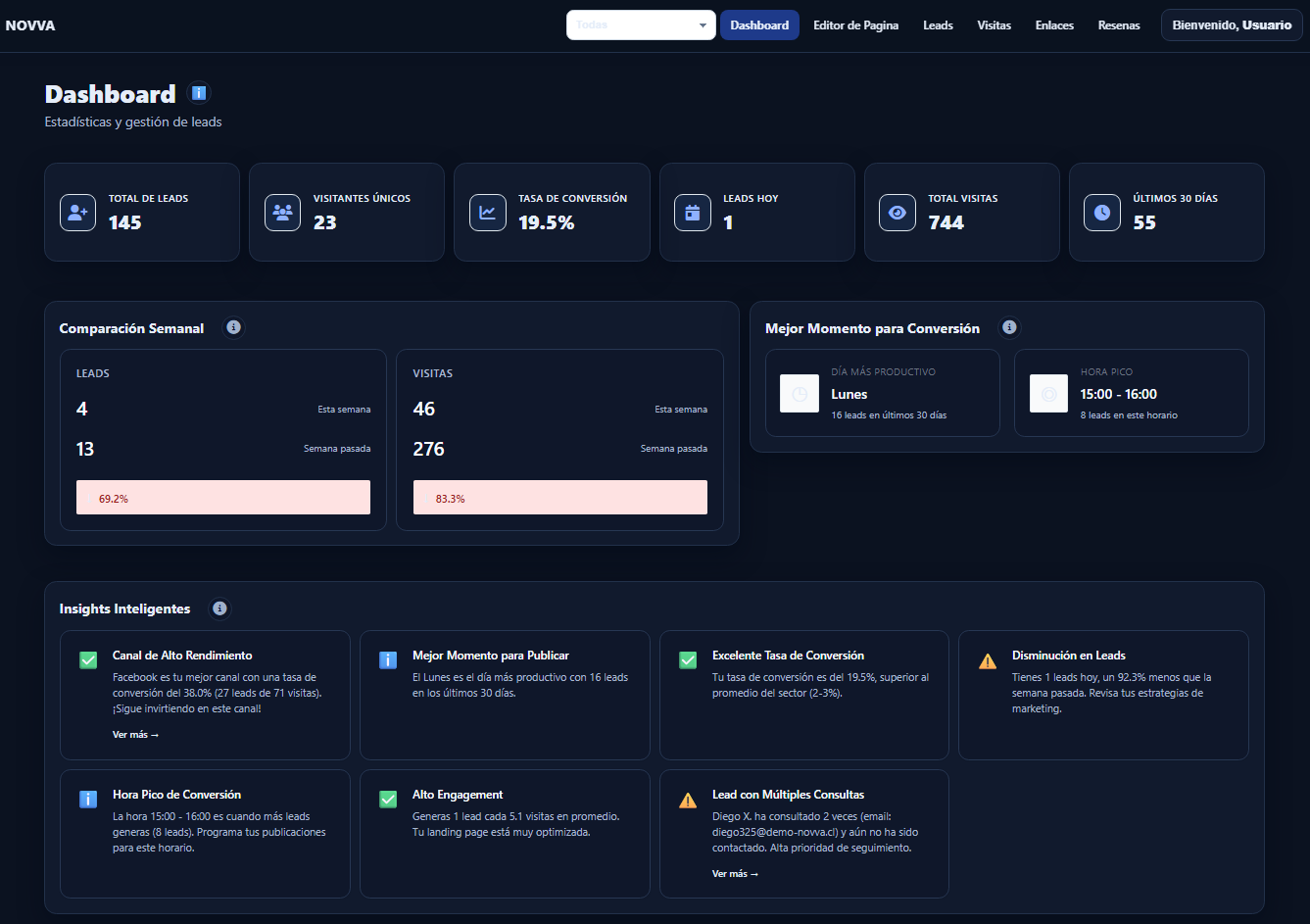 Dashboard NOVVA